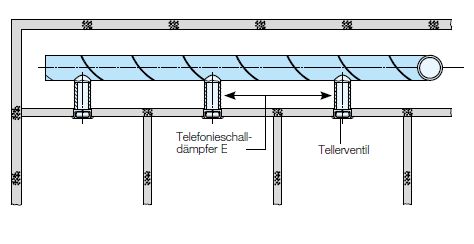 Helios Einschub-Telefonieschalldämpfer ETS 125 Polyurethanschaum ND 125 mm  04522