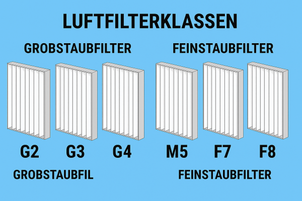 Die Wahl der richtigen Luftfilterklasse: Was Sie beachten sollten - luftfilterklassen was man beachten muss
